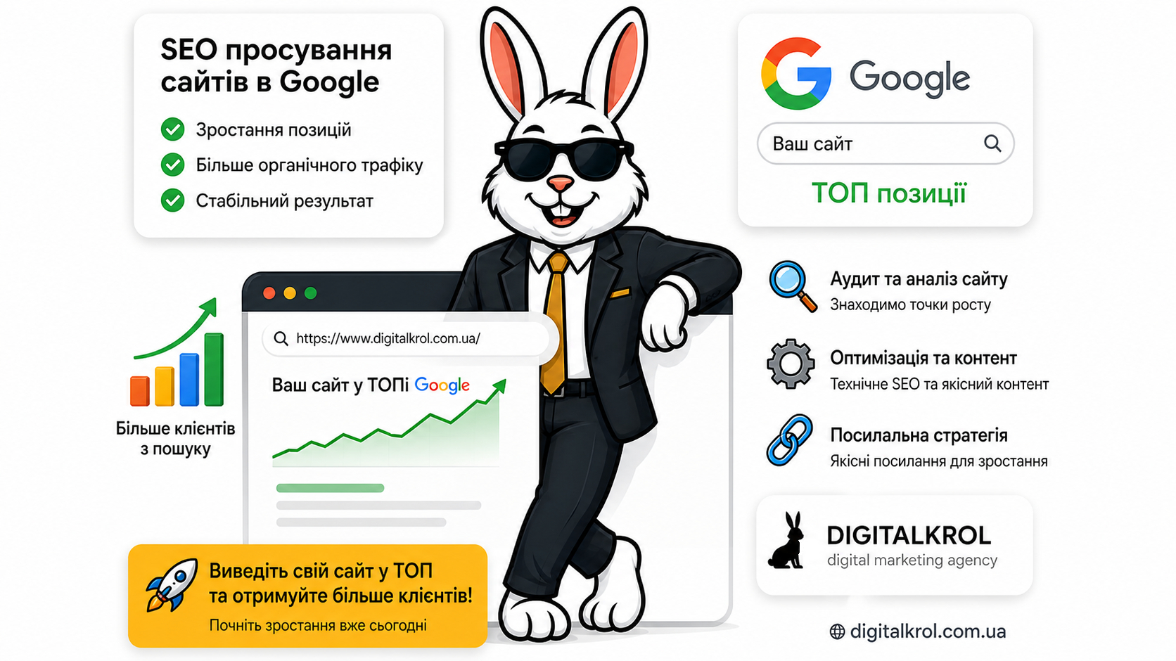 SEO — DigitalKrol